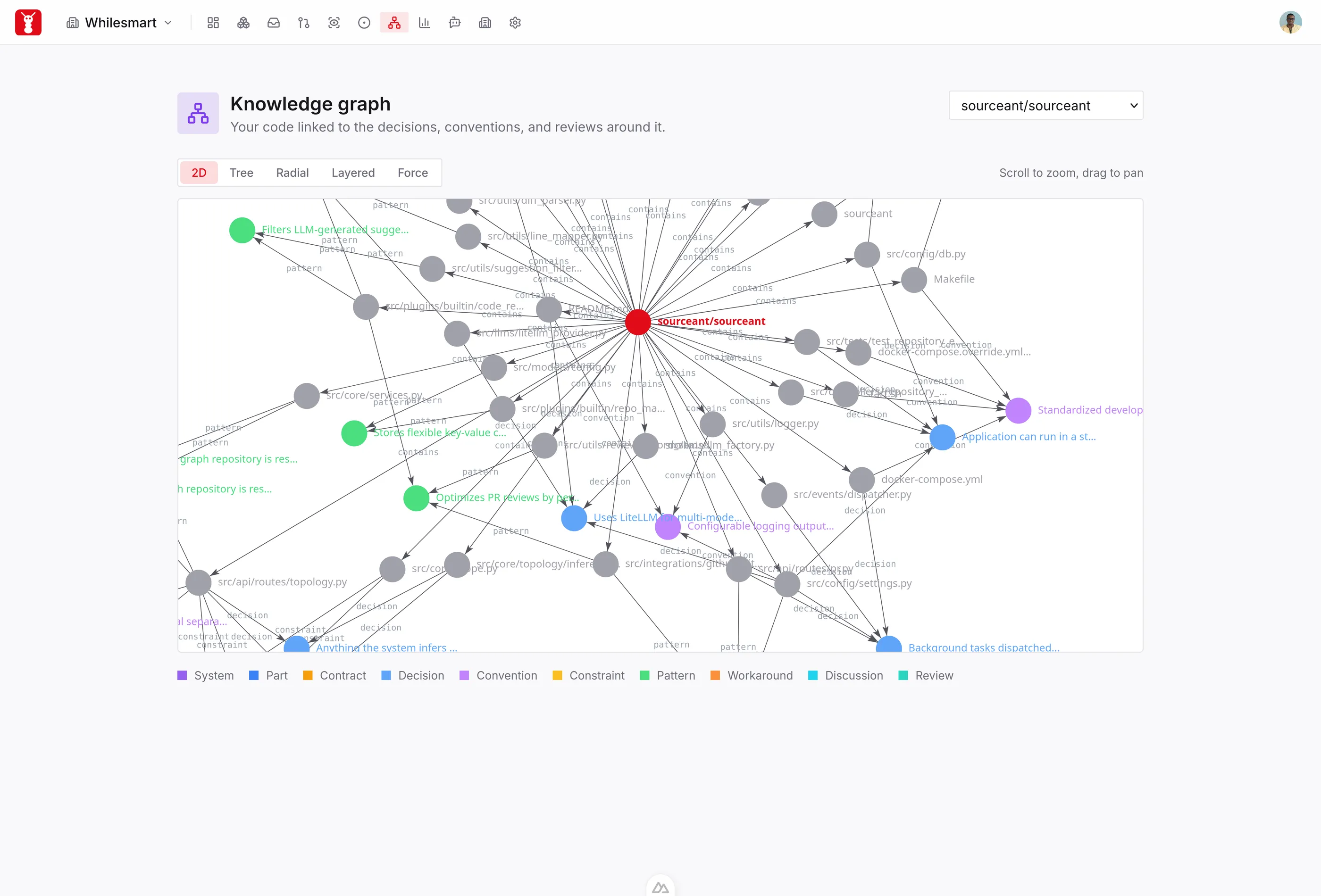 Files connected to engineering decisions and conventions in the SourceAnt knowledge graph