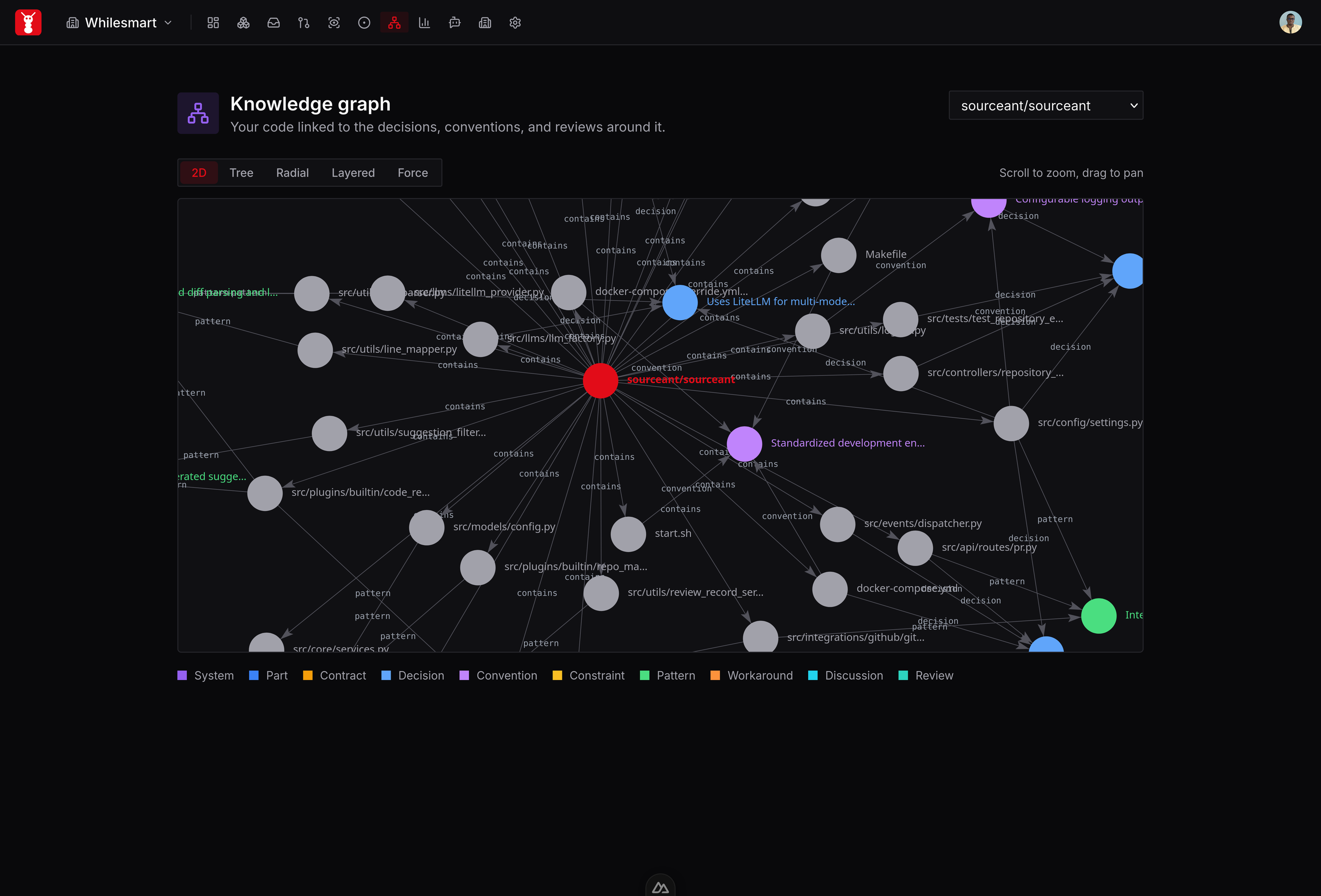The knowledge graph for a repository, with files linked to the decisions and conventions that explain them