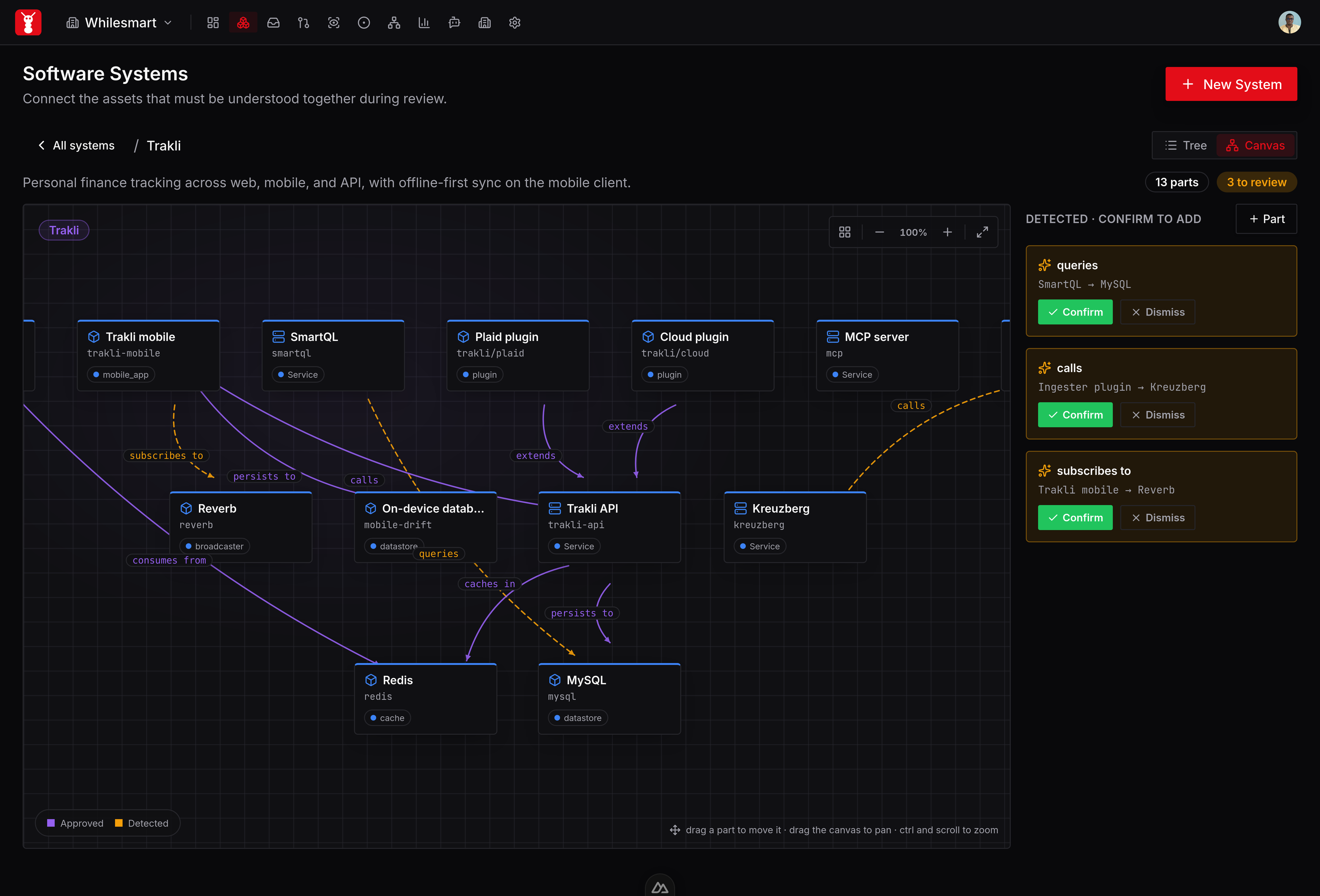 A software system in SourceAnt showing its services, datastores, and the relationships between them